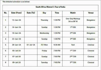 ಜೂನ್ 16ರಿಂದ ದಕ್ಷಿಣ ಆಫ್ರಿಕಾ ವಿರುದ್ಧ ಸರಣಿ  ಭಾರತ ಮಹಿಳಾ ತಂಡ ಪ್ರಕಟ